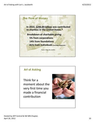 $%&% '$(%#)(
                                      *                      #+
              ,                                          -
              • ./
              • &0/
              • )&/               -               1          2    3

                              +   4-      * 5 6   $%&&




          4
          , ,                 -
          0               ,        -
          ,                       !
                     -




         !" #$ % &    '   (
' ! )(
 