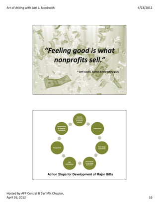 !            " #   $




                             ?                       "9
                                 -




                                                          "
                     E
                                                               -




                                         4
                                             -




               Action Steps for Development of Major Gifts




         !" #$ % &       '           (
' ! )(                                                                  )
 