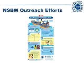 NSBW Outreach Efforts
 