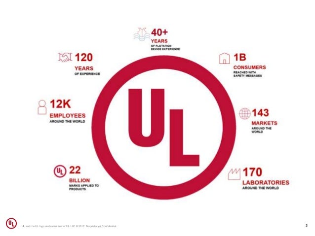 UL And The Logo UL And The Logo