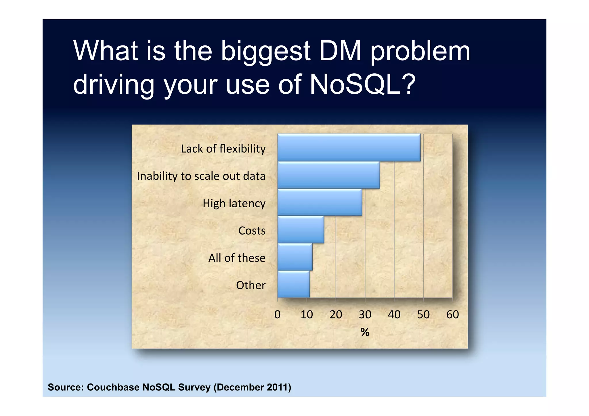 Why did NoSQL datastores arise?
•  Some applications need very few database
features, but need high scale
•  Desire to avoid data/schema pre-design
altogether for simple applications
•  Need for a low-latency, low-overhead API to
access data
•  Simplicity - do not need fancy indexing - just fast
lookup by primary key
 