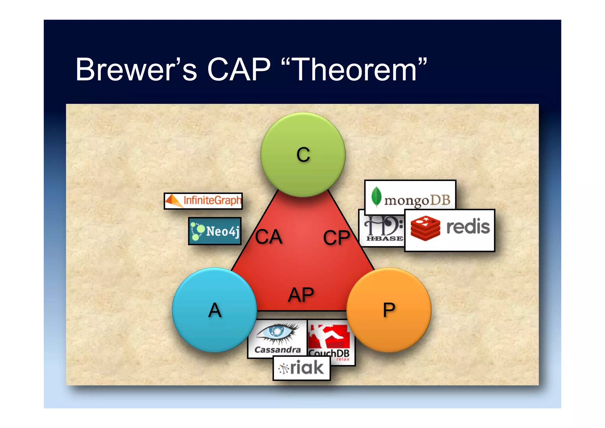 What is Big Data?
Source: “What is Big Data?” David Wellman (2013)
Byte : One grain of rice
Hobbyist
Kilobyte : Cup of rice
Megabyte : 8 bags of rice
Desktop
Gigabyte : 3 semi trucks
Terabyte : 2 container ships
Internet
Petabyte : Blankets Manhattan
Exabyte : Blankets west coast states
Big Data
Zettabyte : Fills the Pacific Ocean
Yottabyte : Earth size rice ball
 