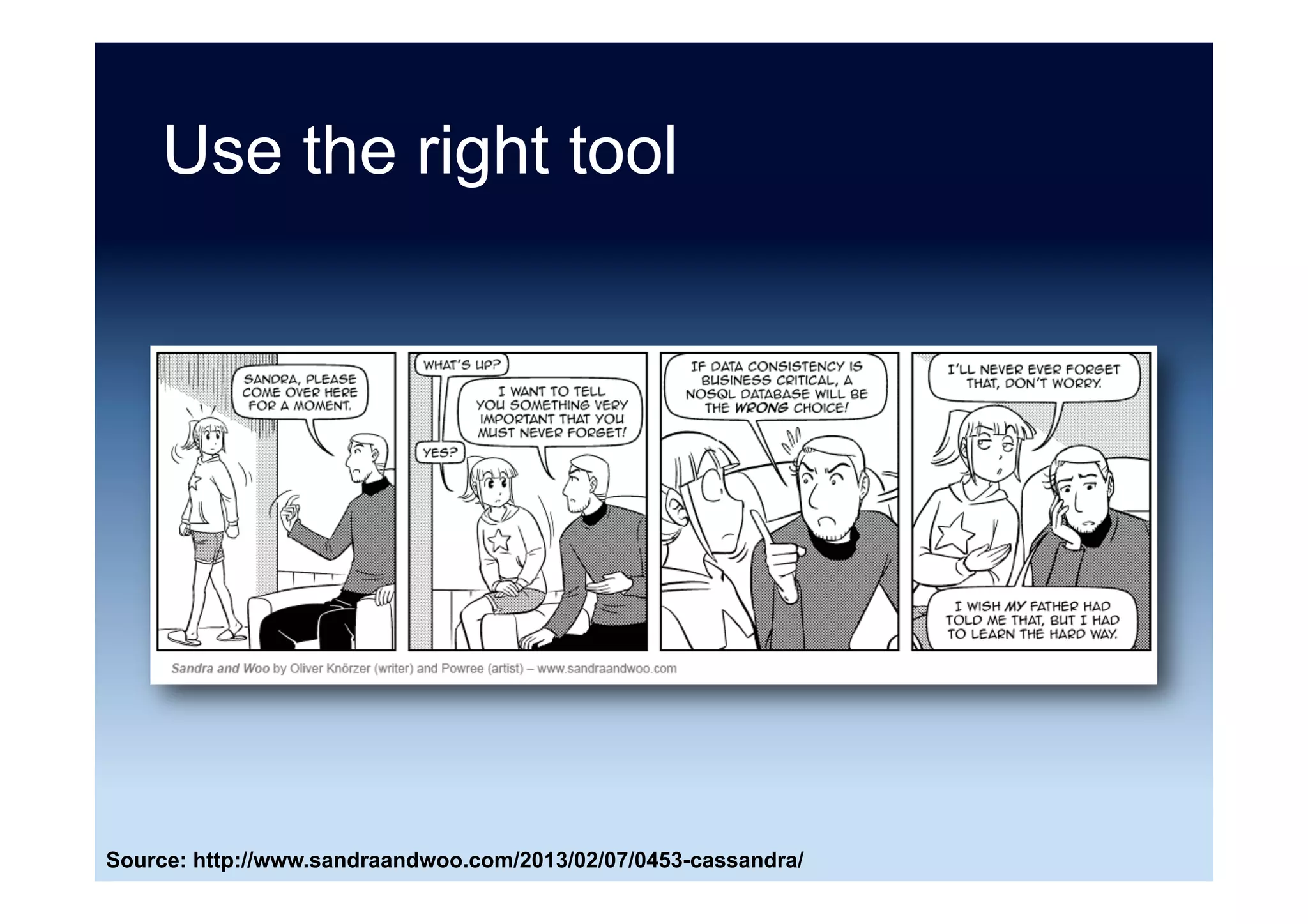 ACID vs. BASE ...
•  Atomicity
•  Consistency
•  Isolation
•  Durability
•  Basically Available
•  Soft state
•  Eventual consistency
Source: Shutterstock Image ID 196307495 and Shutterstock Image ID 196305647
 