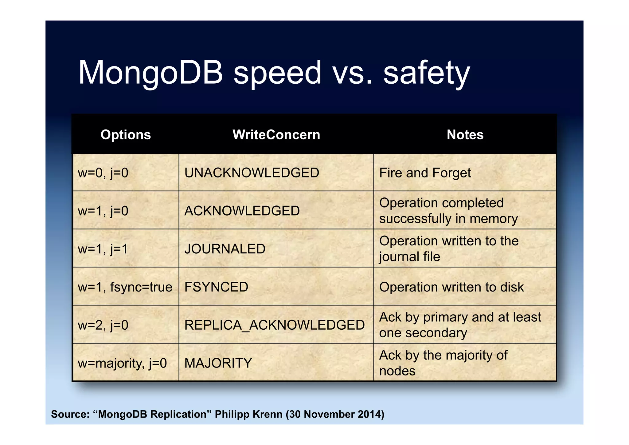 But ...
... we find developers spend a significant
fraction of their time building extremely
complex and error-prone mechanisms to
cope with eventual consistency and
handle data that may be out of date. We
think this is an unacceptable burden to
place on developers and that consistency
problems should be solved at the
database level.
Source: “F1: A Distributed SQL Database That Scales” Google (August 2013)
 