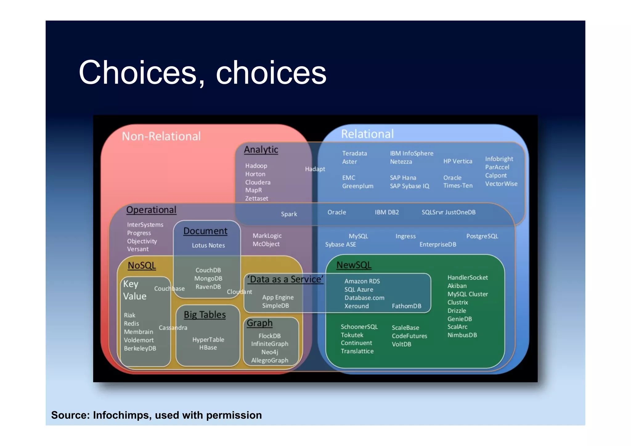MongoDB Replica Sets
Source: Adapted from “Don’t fight MongoDB” Mirko Bonadei (13 December 2013)
 