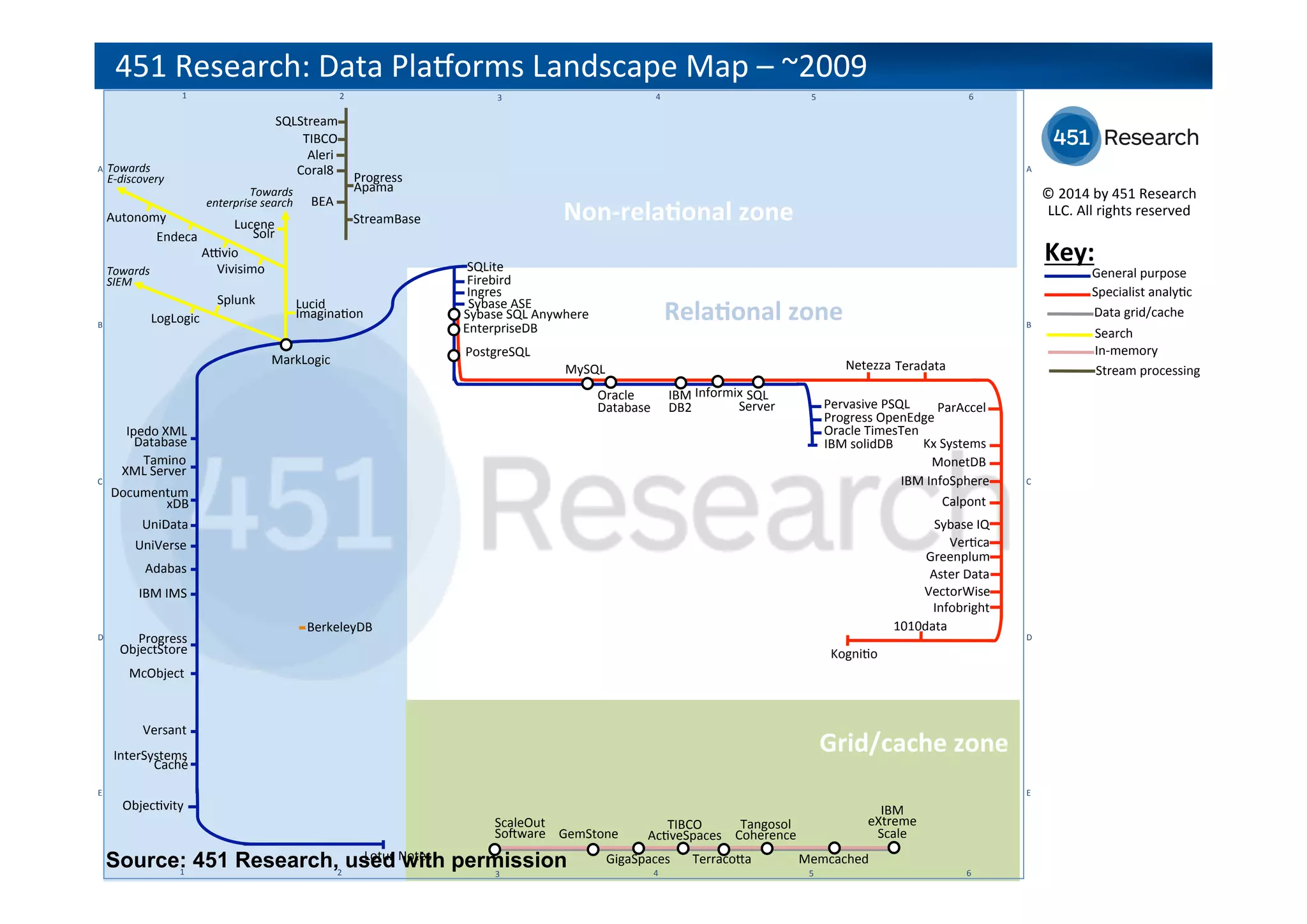 Source: MongoDB
Shades of grey
 