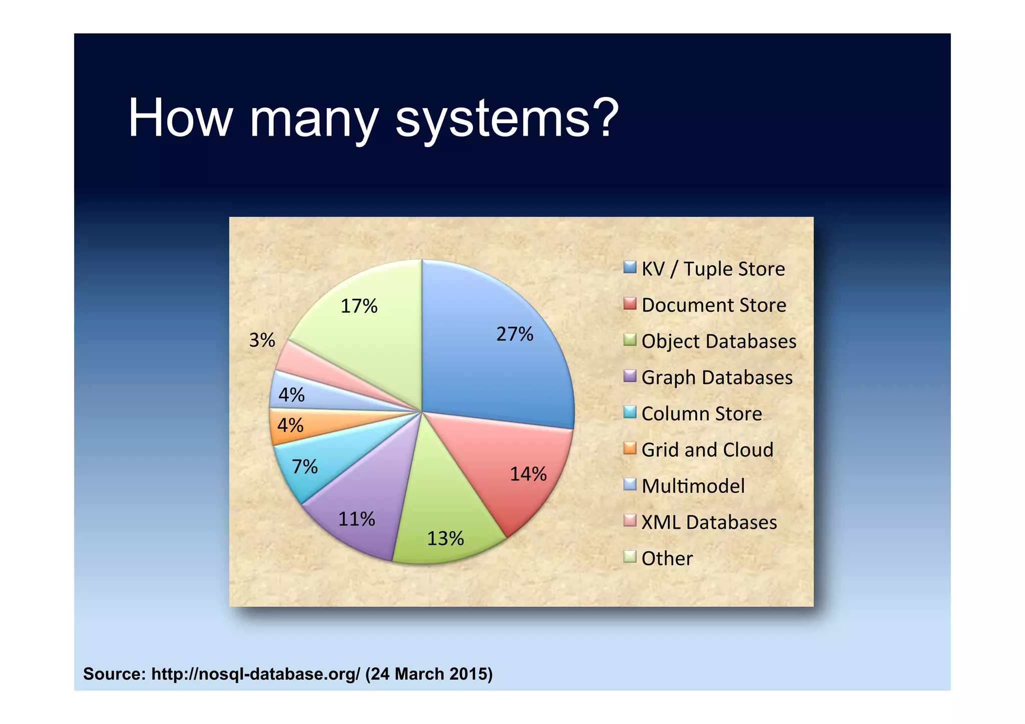 114	
RelaSonal	zone	
Non-relaSonal	zone	
Lotus	Notes	
Objec5vity	
MarkLogic	
InterSystems	
Caché	
McObject	
Starcounter	
ArangoDB	
Founda5onDB	
Neo4J	
InﬁniteGraph	
CouchDB	
MongoDB	
Oracle	NoSQL	
Redis	
Handlersocket	
		RavenDB	
AWS	DynamoDB	
Cloudant	
Redis-to-go	
RethinkDB	
App	Engine	
Datastore	
SimpleDB	
LevelDB	
Accumulo	
Iris	Couch	
MongoLab	
Compose	
Cassandra	
HBase	
Riak	
Couchbase	
Key:		
General	purpose	
Specialist	analy5c	
BigTables	
Graph	
Document	
Key	value	stores	
-as-a-Service	
Splice	Machine	
Ac5an	Ingres	
SAP	Sybase	ASE	
EnterpriseDB	
SQL		
Server	
MySQL	
Informix	MariaDB	
SAP		
HANA	
	
IBM	
DB2	
Database.com	
ClearDB	
Google	Cloud	SQL	
Rackspace	
Cloud	Databases	
AWS	RDS	
SQL	Azure	
FathomDB	
HP	Cloud	RDB	
	for	MySQL	
StormDB	
Teradata		
Aster	
HPCC	
Cloudera	
Hortonworks	MapR	 IBM		
BigInsights	
AWS	
EMR	
Google		
Compute	
Engine	
Zehaset	
NGDATA	
	451	Research:	Data	Plajorms	Landscape	Map	–	September	2014	
Infochimps	
Metascale	
Mortar	
Data	
Rackspace	
Qubole	
Voldemort	
Aerospike	
Key	value	direct		
access	
Hadoop	
Teradata	
IBM	PureData	
for	Analy5cs	
Pivotal	Greenplum	
HP	Ver5ca	
InﬁniDB	
SAP	Sybase	IQ	
IBM	InfoSphere	
Ac5an	Vector	
XtremeData	
Kx	Systems	
Exasol	
Ac5an	Matrix	
ParStream	
Tokutek	
ScaleDB	
MySQL	ecosystem	
Advanced		
clustering/sharding	
VoltDB	
ScaleArc	
Con5nuent	
TransLalce	
NuoDB	
Drizzle	
JustOneDB	
Pivotal	SQLFire	
Galera	
CodeFutures	
ScaleBase	
Zimory	Scale	
Clustrix	
Tesora	MemSQL	
GenieDB	
Datomic	 New	SQL	databases	YarcData	
FlockDB	
Allegrograph	
HypergraphDB	
AﬃnityDB	
Giraph	
Trinity	 MemCachier	
Redis	Labs	
Redis	Cloud	
Redis	Labs	
Memcached	Cloud	
FairCom	
BitYota	
IronCache	
Grid/cache	zone	
Memcached	
Ehcache	
ScaleOut	
Sooware	
IBM		
eXtreme	
Scale	
Oracle		
Coherence	
GigaSpaces	XAP	GridGain	
Pivotal	
GemFire	
CloudTran	
InﬁniSpan	
Hazelcast	
Oracle	
Exaly5cs	
Oracle	
Database	
	
MySQL	Cluster	
Data	caching	
Data	grid	
Search	
Oracle		
Endeca	Server	Alvio	
Elas5csearch	
LucidWorks	
Big	Data	
Lucene/Solr	
IBM	InfoSphere		
Data	Explorer	
Towards	
E-discovery	
Towards	
enterprise	search	
Appliances	
Documentum	
xDB	
Tamino	
XML	Server	
Ipedo	XML	
Database	
ObjectStore	
LucidDB	
MonetDB	
Metamarkets	Druid	
Databricks/Spark	
AWS	
Elas5Cache	
	
Firebird	
SciDB	
SQLite	
Oracle	TimesTen	
solidDB	
Adabas	
IBM	IMS	
UniData	
UniVerse	
WakandaDB	
Al5scale	
Oracle	Big	Data		
Appliance	
RainStor	
OrientDB	
Sparksee	
ObjectRocket	
Metamarkets	
Treasure	
Data	
PostgreSQL	
Percona	
vFabric	Postgres	
©	2014	by	451	Research	
LLC.	All	rights	reserved		
HyperDex	
TIBCO	
Ac5veSpaces	
Titan	
CloudBird	
SAP	Sybase	SQL	Anywhere	
JethroData	
CitusDB	
	
Pivotal	HD	
BigMemory	
Ac5an	
Versant	
DataStax	
Enterprise	
DeepDB	
Infobright	
FatDB	
Google	
Cloud	
Datastore	
Heroku	Postgres	
GrapheneDB	
Cassandra.io	
Hypertable	
BerkeleyDB	
Sqrrl	
Enterprise	
Microsoo	
HDInsight	
HP	
Autonomy	
Oracle	
Exadata	
IBM		
PureData	
RedisGreen	
AWS	
Elas5Cache	
with	Redis	
IBM	
Big	SQL	
Impala	
Apache	
Drill	
Presto	
Microsoo	
SQL	Server	
PDW	
Apache	
Tajo	
Apache	
Hive	
SPARQLBASE	
MammothDB	
Al5base	HDB	
LogicBlox	
SRCH2	
TIBCO	
LogLogic	
Splunk	
Towards	
SIEM	
Loggly	 Sumo	
Logic	Logentries	
InﬁniSQL	
In-memory	
JumboDB	
Ac5an	
PSQL	
Progress	
OpenEdge	
Kogni5o	
Al5base	XDB	
Savvis	
Soolayer	
Verizon	
xPlenty	
Stardog	
MariaDB	
Enterprise	
Apache	Storm	
Apache	S4	
IBM	
InfoSphere	
Streams	
TIBCO	
StreamBase	
DataTorrent	
AWS	
Kinesis	
Feedzai	
Guavus	
Lokad	
SQLStream	
Sooware	AG	
Stream	processing	
OpenStack	Trove	
1010data	
Google		
BigQuery	
AWS	
Redshio	
TempoIQ	
InﬂuxDB	
MagnetoDB	
WebScaleSQL	
MySQL		
Fabric	
Spider	
2	1	 4	3	 6	5	
E
D
A
B
C
T-Systems	
E
D
A
B
C
2	1	 4	3	 6	5	
SQream	
SpaceCurve	
Postgres-XL	
Google	
Cloud		
Dataﬂow	
Trafodion	
Hadapt	
ObjectRocket	
Redis	
DocumentDB	
Azure	
Search	
Red	Hat	
JBoss	
Data	Grid	
Source: 451 Research, used with permission
 