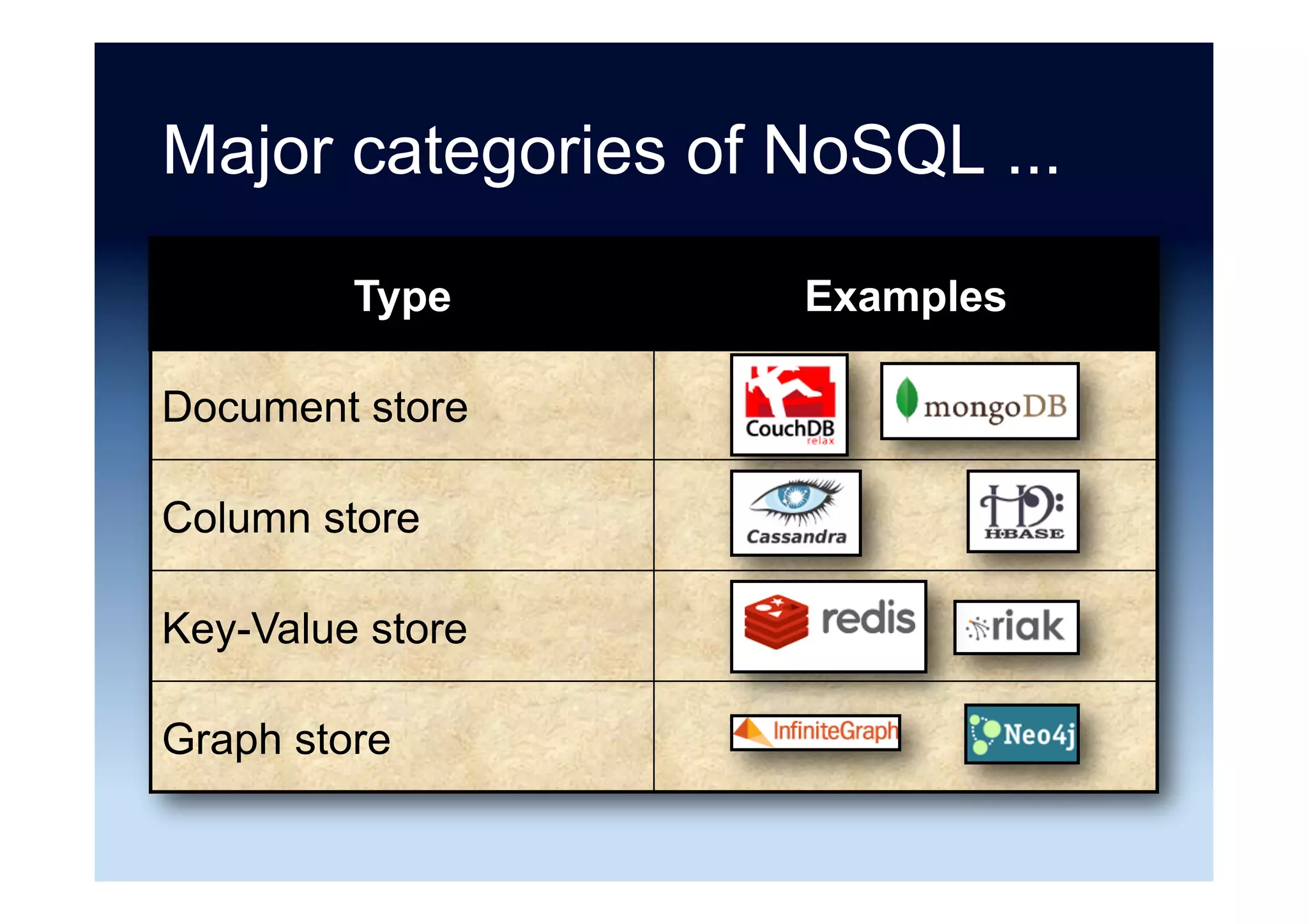 114	
RelaSonal	zone	
Non-relaSonal	zone	
Lotus	Notes	
Objec5vity	
MarkLogic	
InterSystems	
Caché	
McObject	
Key:		
General	purpose	
Specialist	analy5c	
MySQL	
	451	Research:	Data	Plajorms	Landscape	Map	–	~2009	
Grid/cache	zone	
ScaleOut	
Sooware	
IBM		
eXtreme	
Scale	
Tangosol	
Coherence	
GigaSpaces	
	
GemStone	
Data	grid/cache	
Search	
Endeca	
Alvio	
Lucid	
Imagina5on	
Vivisimo	
Towards	
E-discovery	
Towards	
enterprise	search	
Documentum	
xDB	
Tamino	
XML	Server	
Ipedo	XML	
Database	
SQLite	
Adabas	
IBM	IMS	
UniData	
UniVerse	
PostgreSQL	
©	2014	by	451	Research	
LLC.	All	rights	reserved		
TIBCO	
Ac5veSpaces	
	
Versant	
BerkeleyDB	
	
Autonomy	
LogLogic	
Splunk	
Towards	
SIEM	
In-memory	
Progress	
Apama	
StreamBase	
TIBCO	
SQLStream	
Coral8	
Stream	processing	
2	1	 4	3	 6	5	
E
D
A
B
C
E
D
A
B
C
2	1	 4	3	 6	5	
Terracoha	 Memcached	
Progress	
ObjectStore	
Lucene	
Solr	
Aleri	
BEA	
Ingres	
Sybase	ASE	
EnterpriseDB	
Firebird	
Sybase	SQL	Anywhere	
SQL		
Server	
Informix	
	
IBM	
DB2	
	
Oracle	
Database	
Oracle	TimesTen	
IBM	solidDB	
Pervasive	PSQL	
Progress	OpenEdge	
Kogni5o	
1010data	
Teradata	Netezza	
Greenplum	
Ver5ca	
Calpont	
Sybase	IQ	
IBM	InfoSphere	
VectorWise	
Infobright	
Kx	Systems	
ParAccel	
MonetDB	
Aster	Data	
Source: 451 Research, used with permission
 