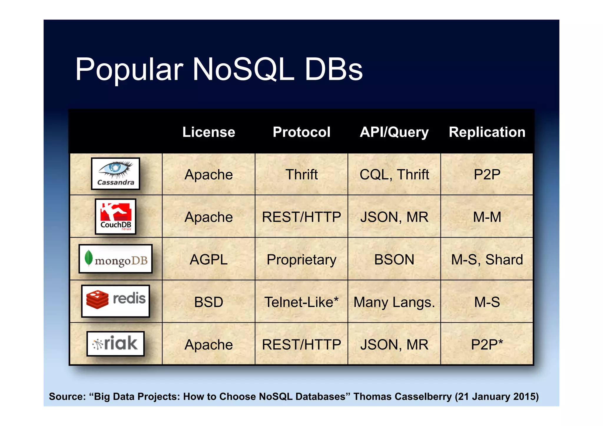 Source: 451 Research, used with permission
 