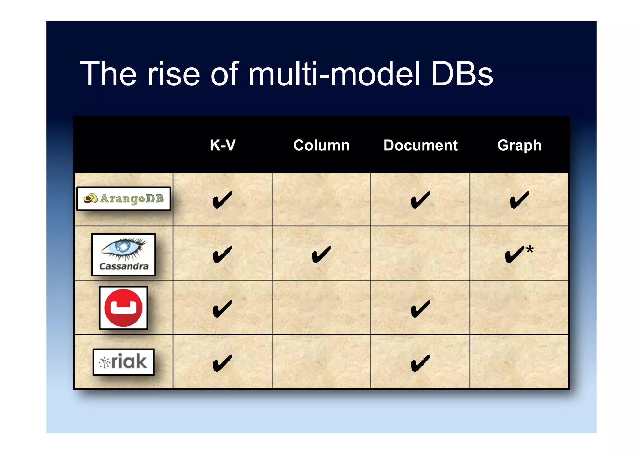 Source: Ilya Katsov, used with permission
 