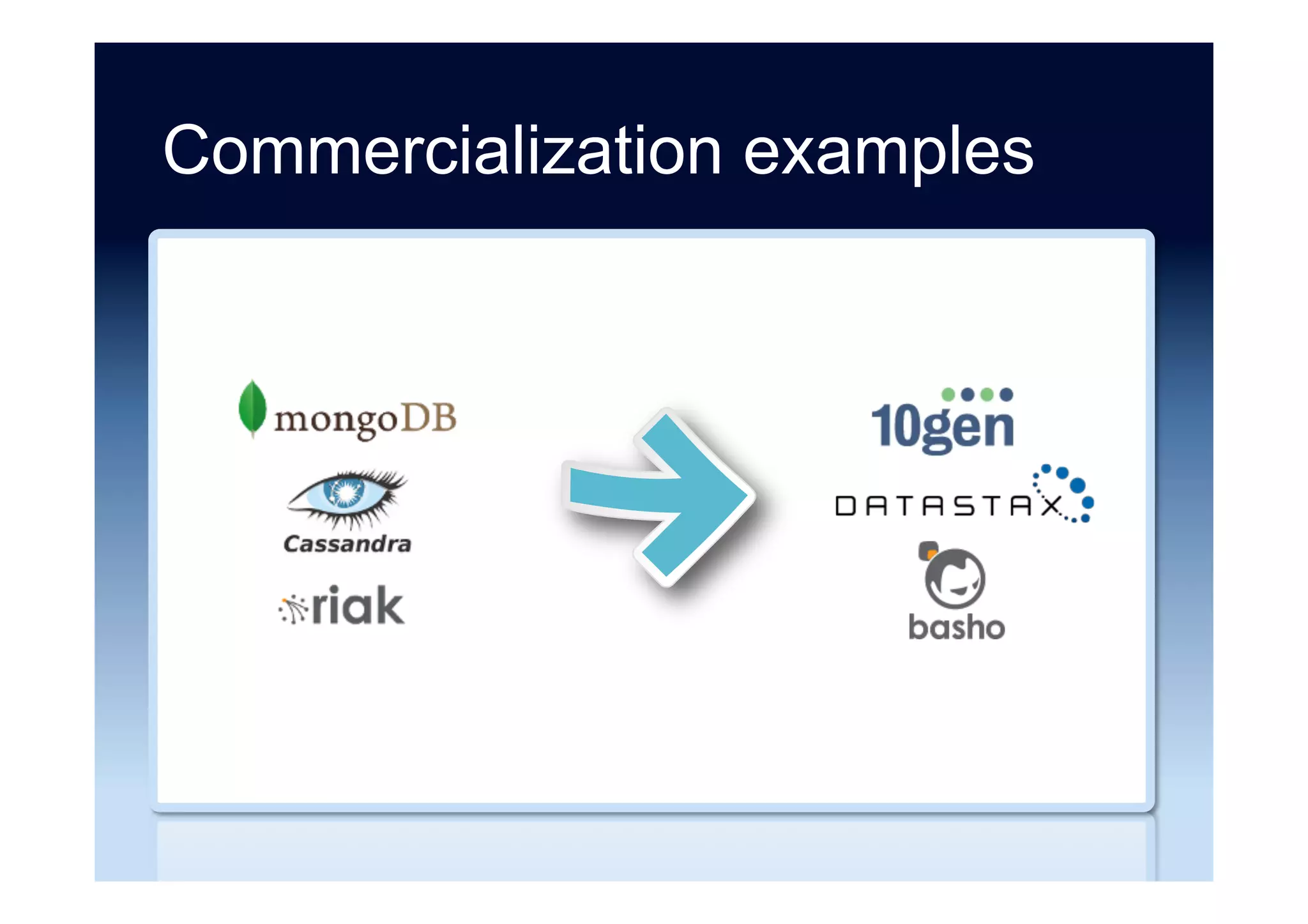 Popular NoSQL DBs
License Protocol API/Query Replication
Apache Thrift CQL, Thrift P2P
Apache REST/HTTP JSON, MR M-M
AGPL Proprietary BSON M-S, Shard
BSD Telnet-Like* Many Langs. M-S
Apache REST/HTTP JSON, MR P2P*
Source: “Big Data Projects: How to Choose NoSQL Databases” Thomas Casselberry (21 January 2015)
 