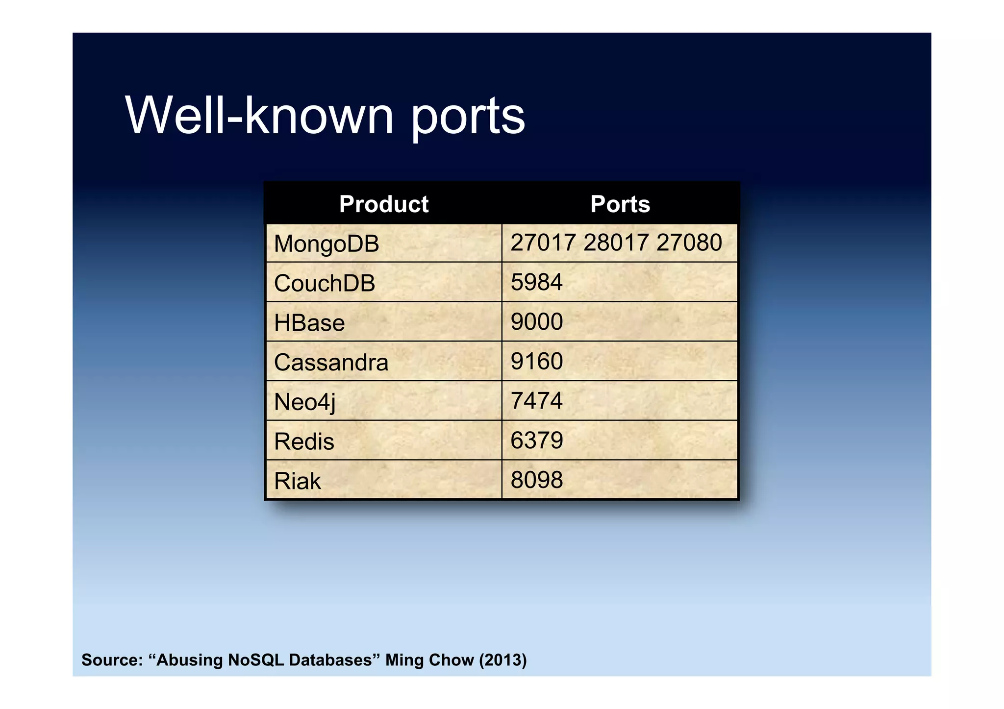 NoSQL databases threat model
1.  Transactional integrity
2.  Lax authentication mechanisms
3.  Inefficient authorization mechanisms
4.  Susceptibility to injection attacks
5.  Lack of consistency
6.  Insider attacks
Source: “Expanded Top Ten Big Data Security and Privacy Challenges” CSA (April 2013)
 