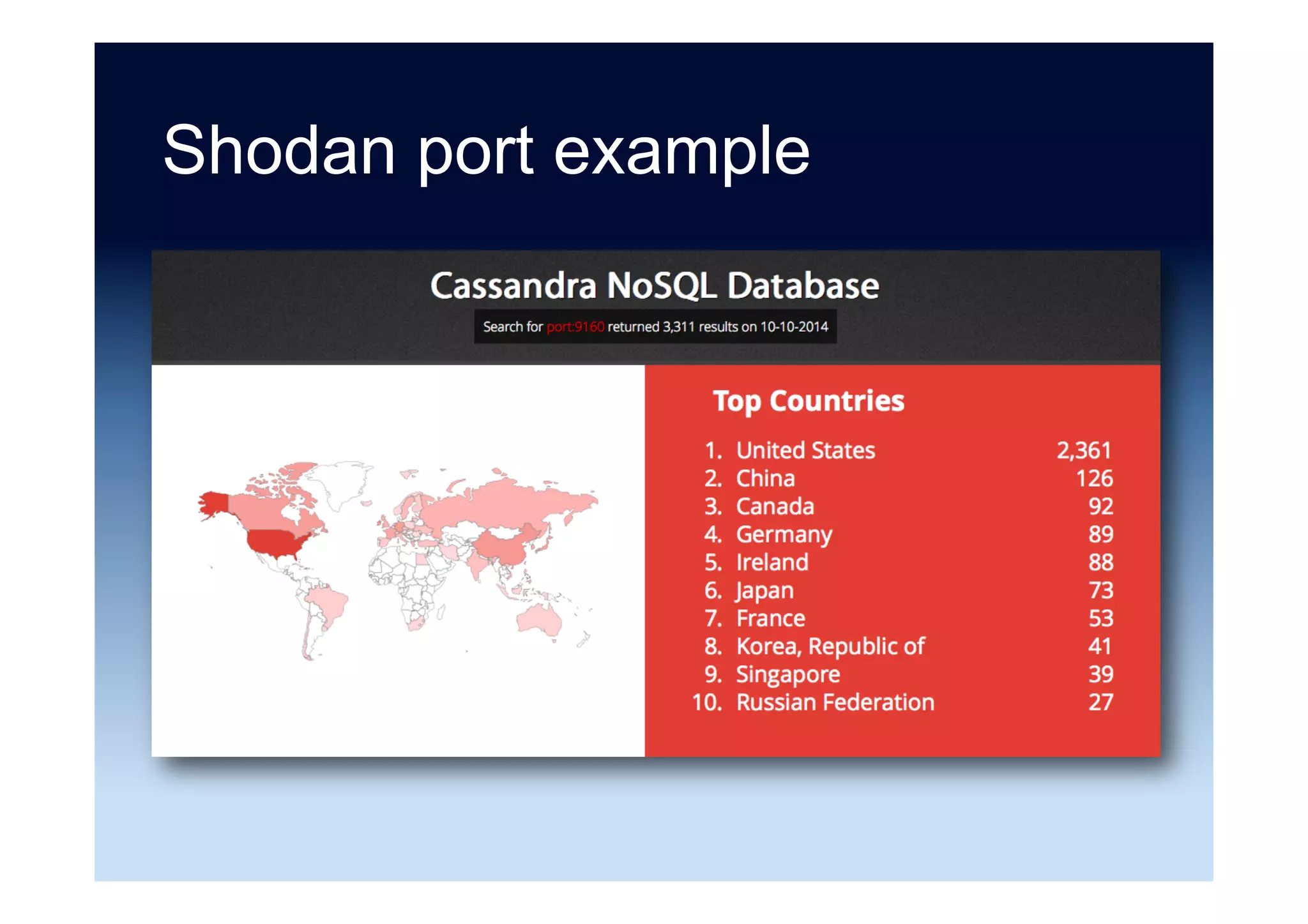 NoSQL data security issues
1.  Data at rest
2.  Data in motion (client-node communications)
3.  Data in motion (inter-node communications)
4.  Authentication
5.  Authorization
6.  Audit
7.  Data consistency
8.  NoSQL injection exploits
Source: “Current Data Security Issues of NoSQL Databases” Fidelis Cybersecurity (January 2014)
 