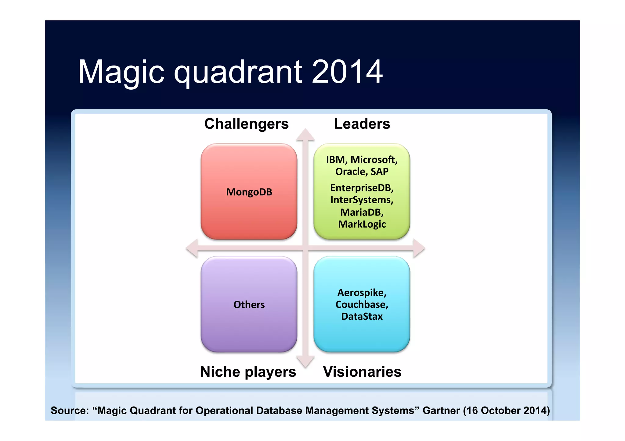 Magic quadrant
hot
lame
ugly cool
SQL
Source: After “say No! No! and No! (=NoSQL Parody)” Jens Dittrich (2013)
DB
 