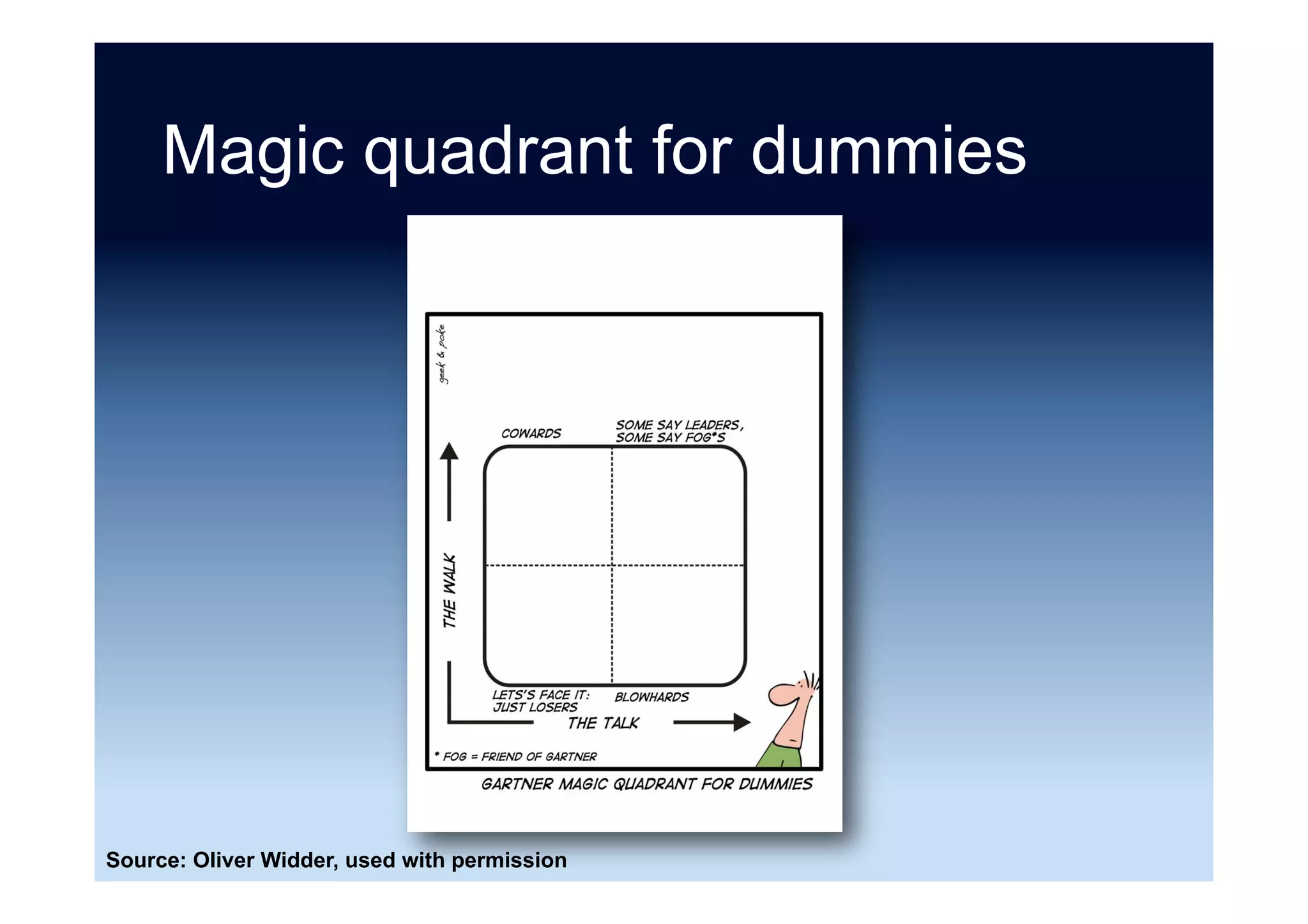 Magic quadrant 2014
MongoDB	
IBM,	Microso.,	
Oracle,	SAP	
EnterpriseDB,	
InterSystems,	
MariaDB,	
MarkLogic	
Others	
Aerospike,	
Couchbase,	
DataStax	
Niche players Visionaries
Challengers Leaders
Source: “Magic Quadrant for Operational Database Management Systems” Gartner (16 October 2014)
 