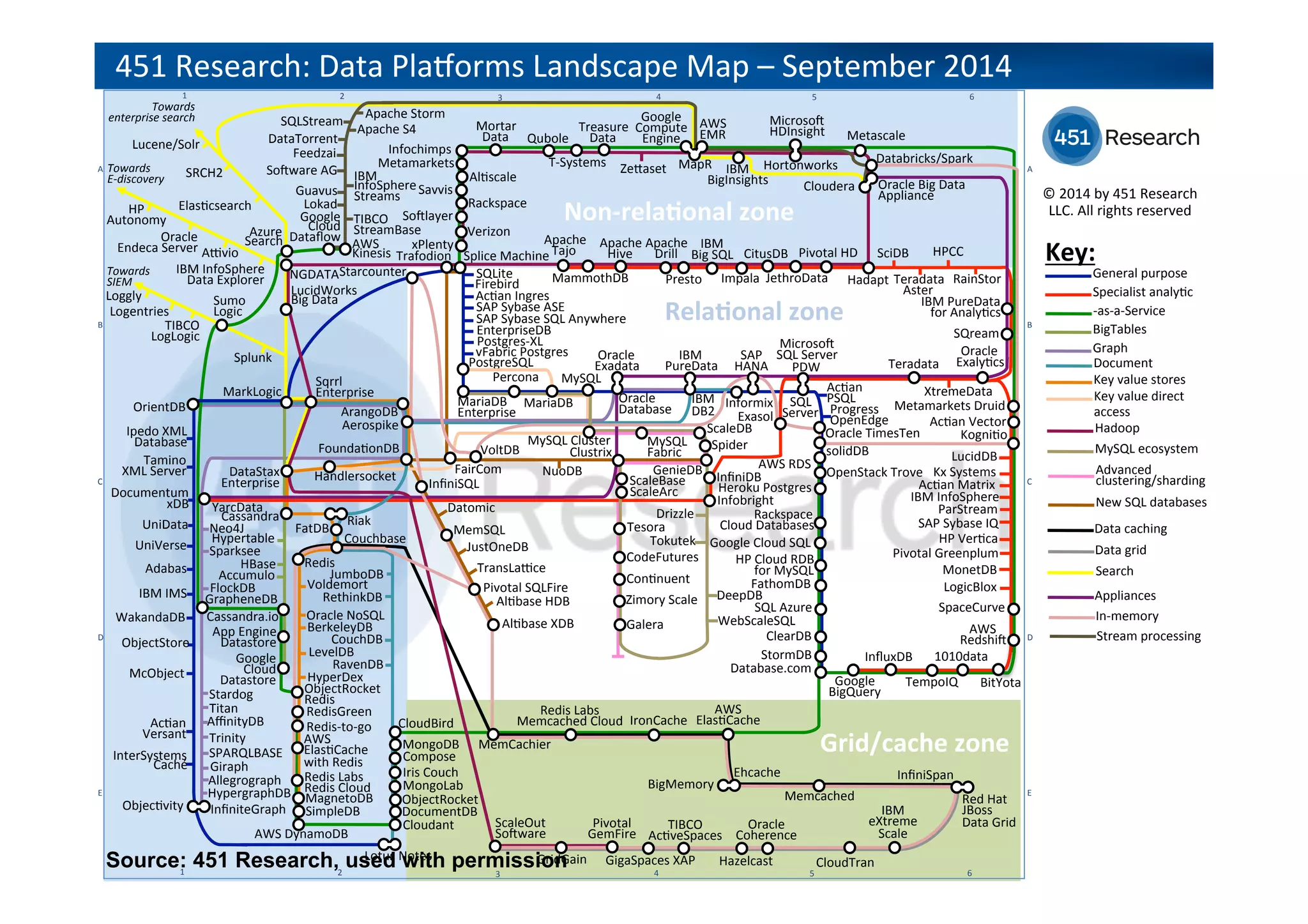 How many servers to get 1 million
writes/sec on GCE?
Source: “Busting 4 Myths About In-Memory Databases” Yiftach Shoolman (16 September 2015)
 
