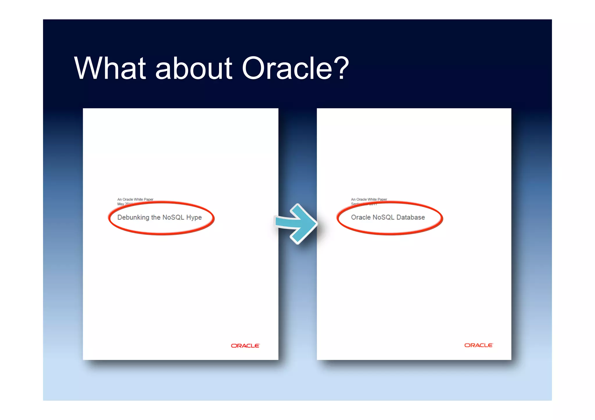 NoSQL via BI database (SQL)
VIEWS
ALL_CONTRACTS
local_
ALL_CONTRACTS
view: "all"
javascript, map, reduce
LIVE OR CACHED
PENTAHO.PRPT
15 min
Source: “SQL access to CouchDB views : Easy Reporting” Nicholas Goodman (22 June 2011)
DOCS
 