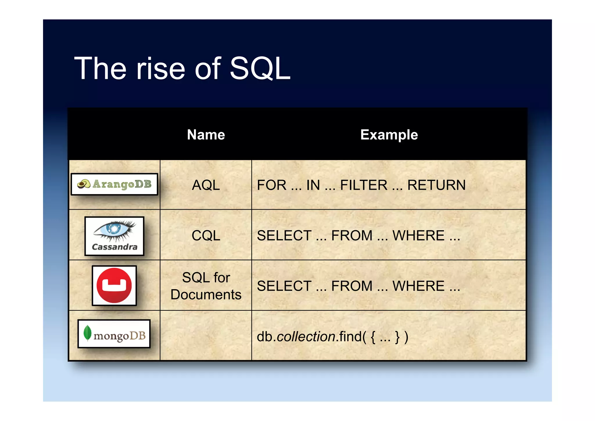 114	
RelaSonal	zone	
Non-relaSonal	zone	
Lotus	Notes	
Objec5vity	
MarkLogic	
InterSystems	
Caché	
McObject	
Starcounter	
ArangoDB	
Founda5onDB	
Neo4J	
InﬁniteGraph	
CouchDB	
MongoDB	
Oracle	NoSQL	
Redis	
Handlersocket	
		RavenDB	
AWS	DynamoDB	
Cloudant	
Redis-to-go	
RethinkDB	
App	Engine	
Datastore	
SimpleDB	
LevelDB	
Accumulo	
Iris	Couch	
MongoLab	
Compose	
Cassandra	
HBase	
Riak	
Couchbase	
Key:		
General	purpose	
Specialist	analy5c	
BigTables	
Graph	
Document	
Key	value	stores	
-as-a-Service	
Splice	Machine	
Ac5an	Ingres	
SAP	Sybase	ASE	
EnterpriseDB	
SQL		
Server	
MySQL	
Informix	MariaDB	
SAP		
HANA	
	
IBM	
DB2	
Database.com	
ClearDB	
Google	Cloud	SQL	
Rackspace	
Cloud	Databases	
AWS	RDS	
SQL	Azure	
FathomDB	
HP	Cloud	RDB	
	for	MySQL	
StormDB	
Teradata		
Aster	
HPCC	
Cloudera	
Hortonworks	MapR	 IBM		
BigInsights	
AWS	
EMR	
Google		
Compute	
Engine	
Zehaset	
NGDATA	
	451	Research:	Data	Plajorms	Landscape	Map	–	September	2014	
Infochimps	
Metascale	
Mortar	
Data	
Rackspace	
Qubole	
Voldemort	
Aerospike	
Key	value	direct		
access	
Hadoop	
Teradata	
IBM	PureData	
for	Analy5cs	
Pivotal	Greenplum	
HP	Ver5ca	
InﬁniDB	
SAP	Sybase	IQ	
IBM	InfoSphere	
Ac5an	Vector	
XtremeData	
Kx	Systems	
Exasol	
Ac5an	Matrix	
ParStream	
Tokutek	
ScaleDB	
MySQL	ecosystem	
Advanced		
clustering/sharding	
VoltDB	
ScaleArc	
Con5nuent	
TransLalce	
NuoDB	
Drizzle	
JustOneDB	
Pivotal	SQLFire	
Galera	
CodeFutures	
ScaleBase	
Zimory	Scale	
Clustrix	
Tesora	MemSQL	
GenieDB	
Datomic	 New	SQL	databases	YarcData	
FlockDB	
Allegrograph	
HypergraphDB	
AﬃnityDB	
Giraph	
Trinity	 MemCachier	
Redis	Labs	
Redis	Cloud	
Redis	Labs	
Memcached	Cloud	
FairCom	
BitYota	
IronCache	
Grid/cache	zone	
Memcached	
Ehcache	
ScaleOut	
Sooware	
IBM		
eXtreme	
Scale	
Oracle		
Coherence	
GigaSpaces	XAP	GridGain	
Pivotal	
GemFire	
CloudTran	
InﬁniSpan	
Hazelcast	
Oracle	
Exaly5cs	
Oracle	
Database	
	
MySQL	Cluster	
Data	caching	
Data	grid	
Search	
Oracle		
Endeca	Server	Alvio	
Elas5csearch	
LucidWorks	
Big	Data	
Lucene/Solr	
IBM	InfoSphere		
Data	Explorer	
Towards	
E-discovery	
Towards	
enterprise	search	
Appliances	
Documentum	
xDB	
Tamino	
XML	Server	
Ipedo	XML	
Database	
ObjectStore	
LucidDB	
MonetDB	
Metamarkets	Druid	
Databricks/Spark	
AWS	
Elas5Cache	
	
Firebird	
SciDB	
SQLite	
Oracle	TimesTen	
solidDB	
Adabas	
IBM	IMS	
UniData	
UniVerse	
WakandaDB	
Al5scale	
Oracle	Big	Data		
Appliance	
RainStor	
OrientDB	
Sparksee	
ObjectRocket	
Metamarkets	
Treasure	
Data	
PostgreSQL	
Percona	
vFabric	Postgres	
©	2014	by	451	Research	
LLC.	All	rights	reserved		
HyperDex	
TIBCO	
Ac5veSpaces	
Titan	
CloudBird	
SAP	Sybase	SQL	Anywhere	
JethroData	
CitusDB	
	
Pivotal	HD	
BigMemory	
Ac5an	
Versant	
DataStax	
Enterprise	
DeepDB	
Infobright	
FatDB	
Google	
Cloud	
Datastore	
Heroku	Postgres	
GrapheneDB	
Cassandra.io	
Hypertable	
BerkeleyDB	
Sqrrl	
Enterprise	
Microsoo	
HDInsight	
HP	
Autonomy	
Oracle	
Exadata	
IBM		
PureData	
RedisGreen	
AWS	
Elas5Cache	
with	Redis	
IBM	
Big	SQL	
Impala	
Apache	
Drill	
Presto	
Microsoo	
SQL	Server	
PDW	
Apache	
Tajo	
Apache	
Hive	
SPARQLBASE	
MammothDB	
Al5base	HDB	
LogicBlox	
SRCH2	
TIBCO	
LogLogic	
Splunk	
Towards	
SIEM	
Loggly	 Sumo	
Logic	Logentries	
InﬁniSQL	
In-memory	
JumboDB	
Ac5an	
PSQL	
Progress	
OpenEdge	
Kogni5o	
Al5base	XDB	
Savvis	
Soolayer	
Verizon	
xPlenty	
Stardog	
MariaDB	
Enterprise	
Apache	Storm	
Apache	S4	
IBM	
InfoSphere	
Streams	
TIBCO	
StreamBase	
DataTorrent	
AWS	
Kinesis	
Feedzai	
Guavus	
Lokad	
SQLStream	
Sooware	AG	
Stream	processing	
OpenStack	Trove	
1010data	
Google		
BigQuery	
AWS	
Redshio	
TempoIQ	
InﬂuxDB	
MagnetoDB	
WebScaleSQL	
MySQL		
Fabric	
Spider	
2	1	 4	3	 6	5	
E
D
A
B
C
T-Systems	
E
D
A
B
C
2	1	 4	3	 6	5	
SQream	
SpaceCurve	
Postgres-XL	
Google	
Cloud		
Dataﬂow	
Trafodion	
Hadapt	
ObjectRocket	
Redis	
DocumentDB	
Azure	
Search	
Red	Hat	
JBoss	
Data	Grid	
Source: 451 Research, used with permission
 