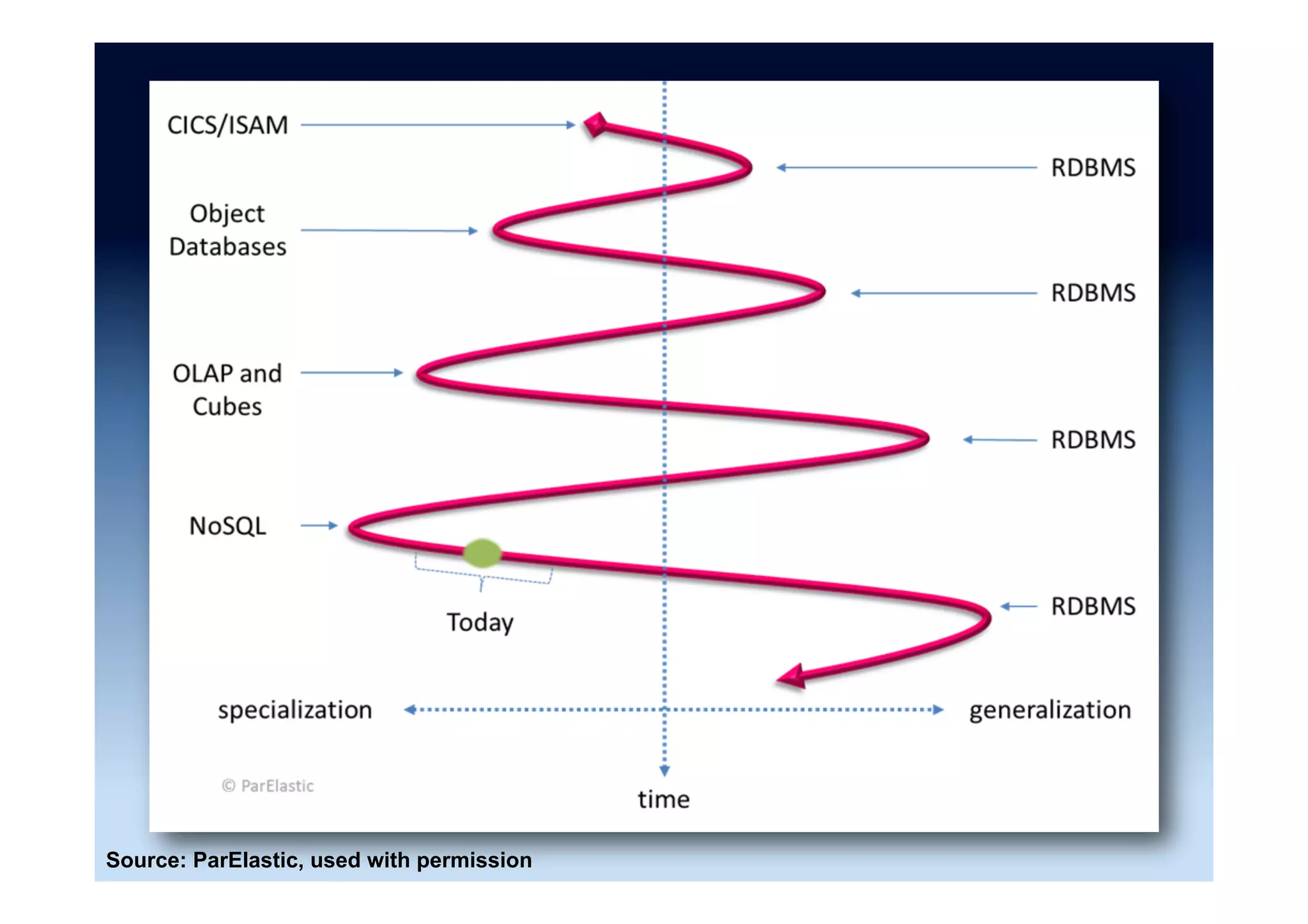 Connection
Class.forName("com.nuodb.jdbc.Driver");
Properties properties = new Properties();
properties.put("user", "dba");
properties.put("password", "goalie");
properties.put("schema", "test");
connection = DriverManager.getConnection(
"jdbc:com.nuodb://localhost/test", properties);
System.out.println("Connected to NuoDB");
 
