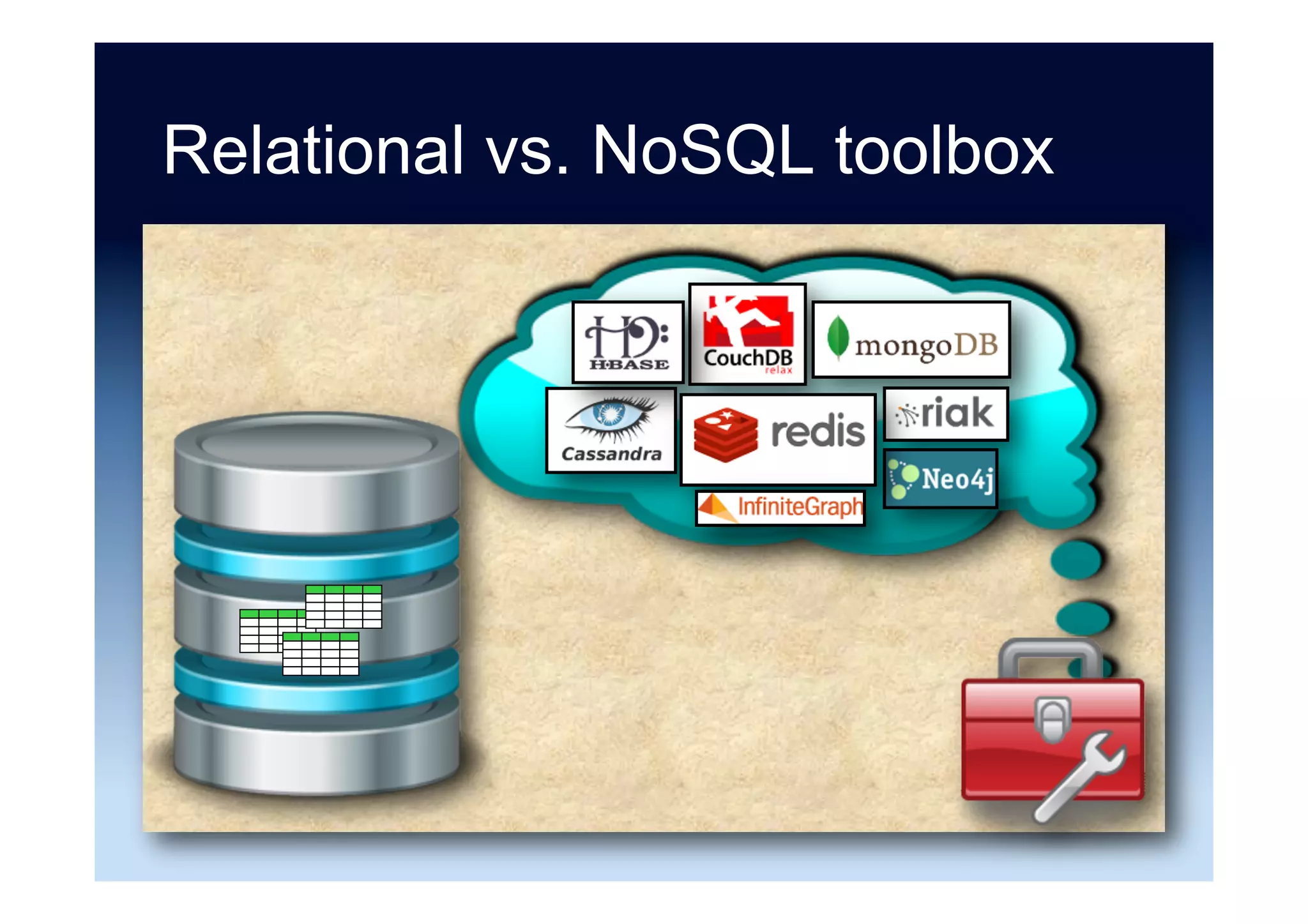 Relational ...
... MySQL is actually a better NoSQL than
most, if it’s used as a NoSQL engine ...[1]
... horizontally sharded MySQL data layer
that allowed infinite horizontal scale.[2]
... we decided to build our own simple,
sharded datastore on top of MySQL.[3]
[1] http://stackshare.io/wix/scaling-wix-to-60m-users---from-monolith-to-microservices/
[2] http://www.techrepublic.com/article/etsy-goes-retro-to-scale/
[3] https://eng.uber.com/mezzanine-migration/
 