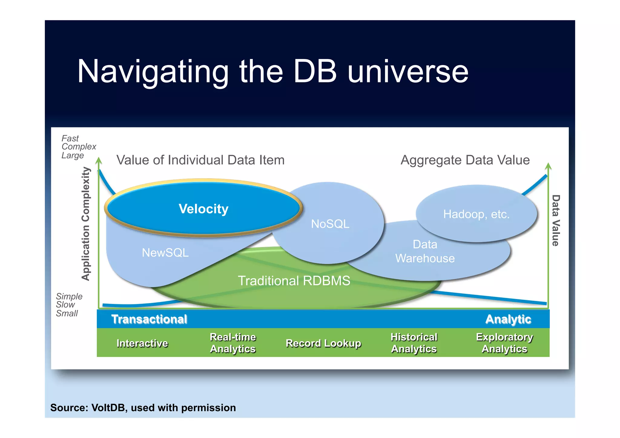 SQL
Not
Only
The meme changed (again)
No,SQL
 