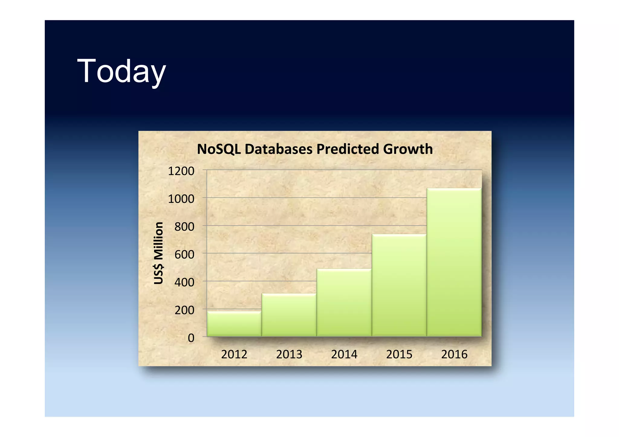 Innovation adoption lifecycle
Source: http://en.wikipedia.org/wiki/Technology_adoption_lifecycle
 