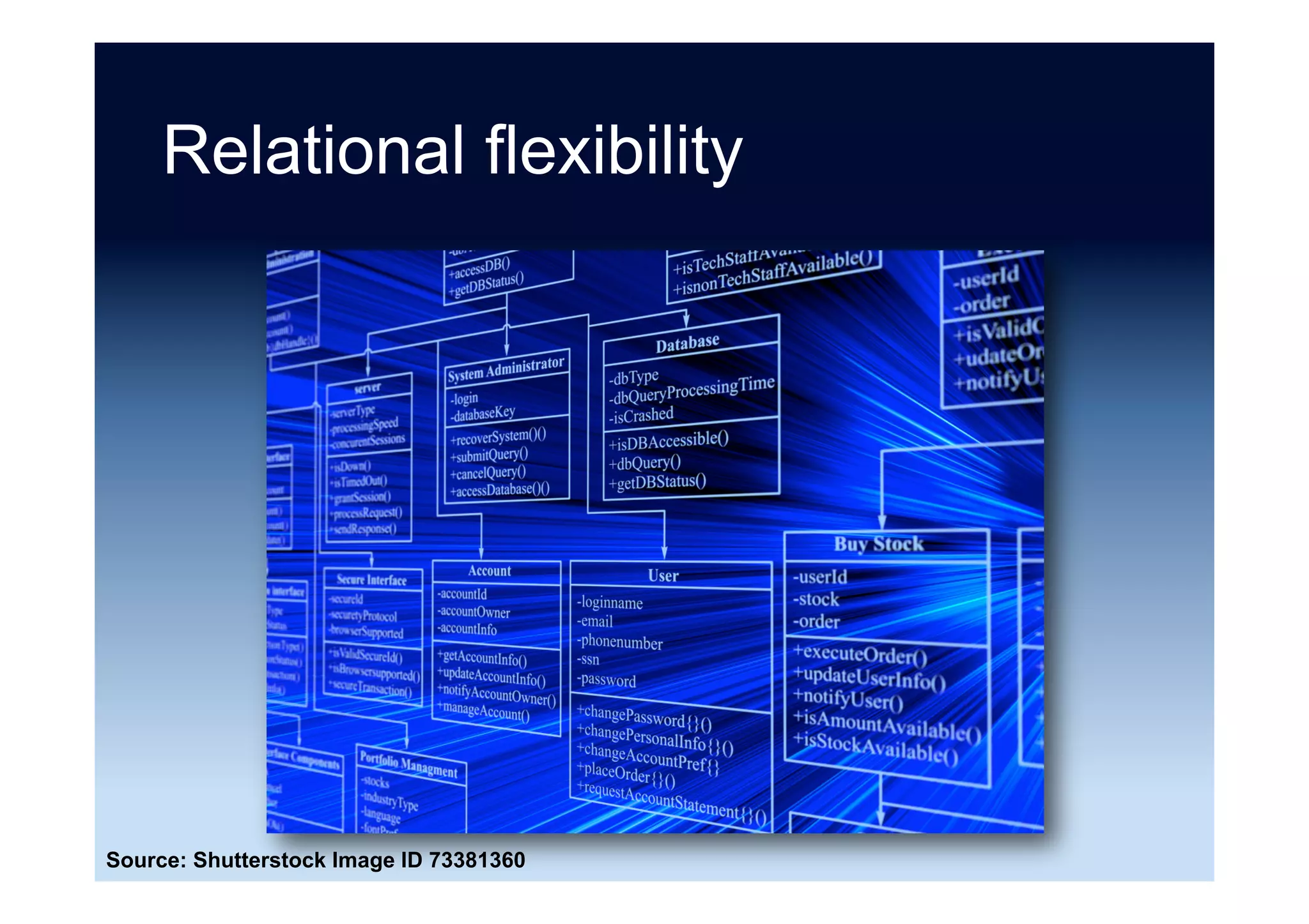 OO vs. Relational
Source: Inspired by comments from Esther Dyson during the 1990s
 