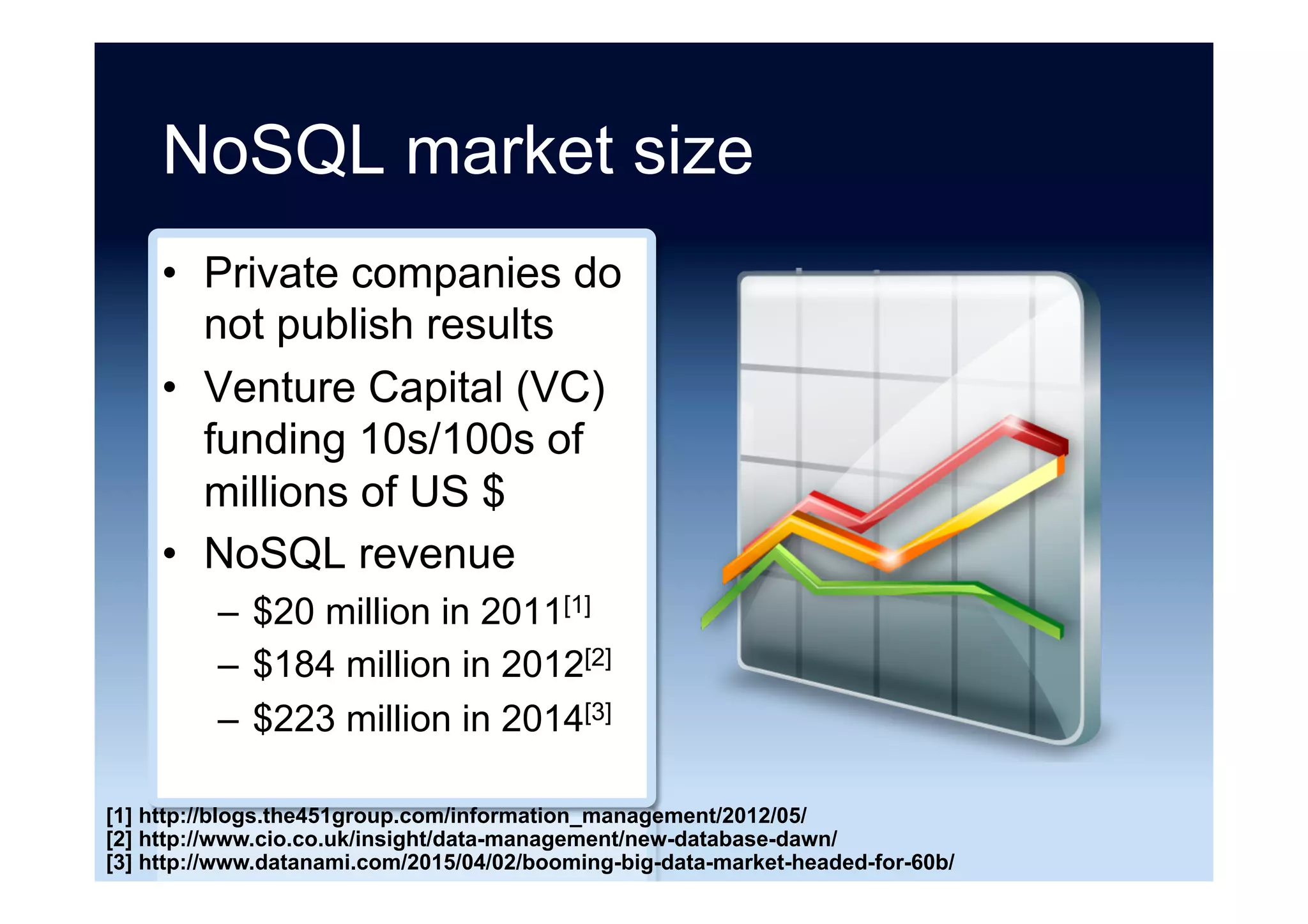 Past proclamations of the imminent
demise of relational technology
•  Object databases vs. relational
–  GemStone, ObjectStore, Objectivity, etc.
•  In-memory databases vs. relational
–  SolidDB, TimesTen, etc.
•  Persistence frameworks vs. relational
–  Hibernate, OpenJPA, etc.
•  XML databases vs. relational
–  BaseX, Tamino, etc.
•  Column-store databases vs. relational
–  Sybase IQ, Vertica, etc.
 