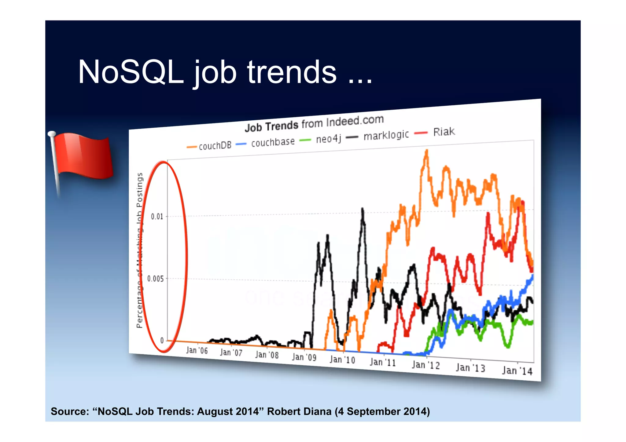 Vendor revenue example ...
The new funding, which values MongoDB
at $1.6 billion ... Wikibon estimates
MongoDB’s 2014 revenue at $46 million,
meaning the company is valued at
approximately 35-times lagging 12-month
revenue ...
-- Jeff Kelly
Source: “The Challenges of Building A Thriving NoSQL Start-up” Jeff Kelly (15 January 2015)
 