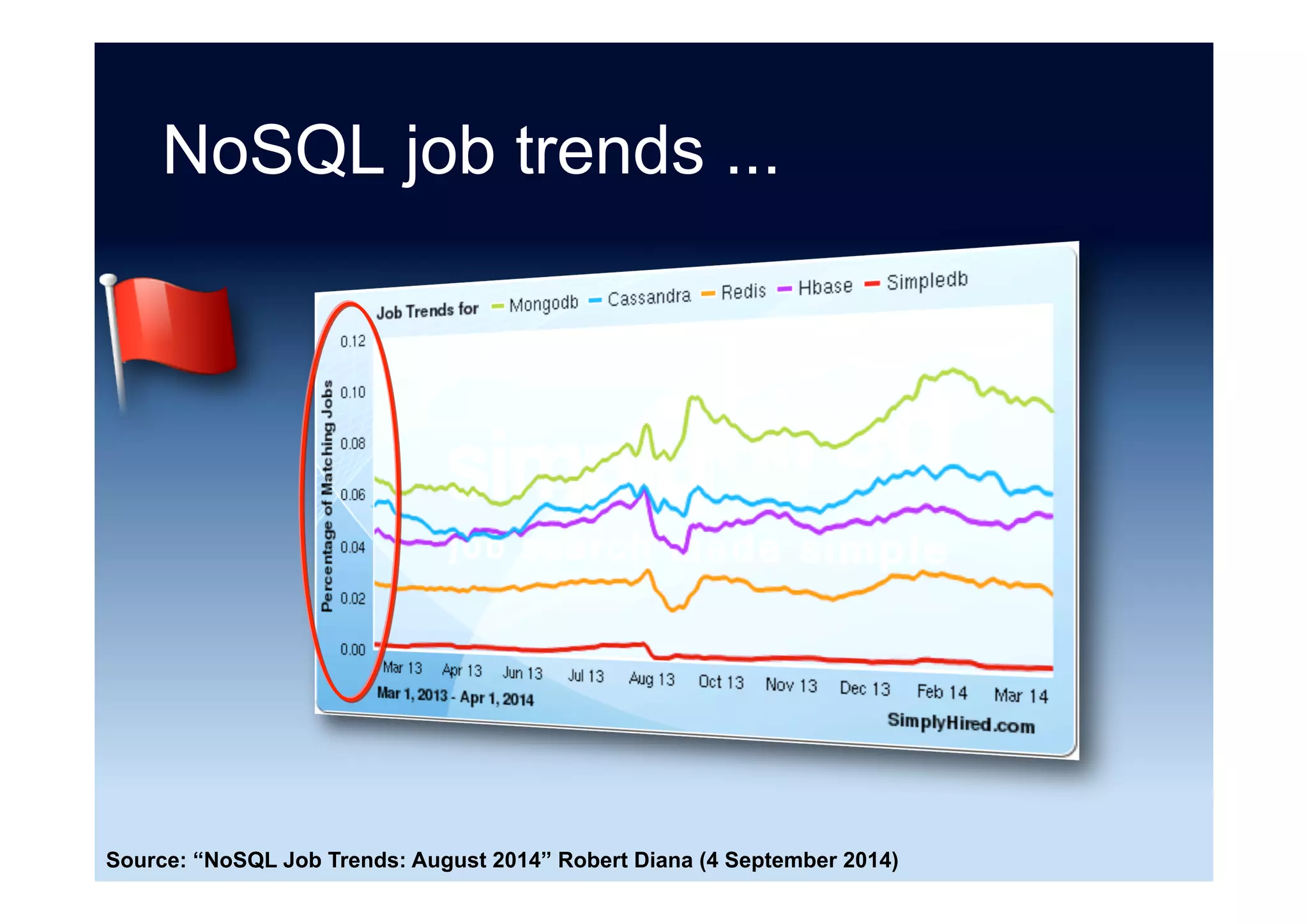 Vendor revenue example
MongoDB ... I would say if we could get to
20 to 25 per cent of our user base then we
would have a multi-billion dollar company;
[at the moment] it’s less than five per cent
-- Dev Ittycheria
Source: “Scaling up at MongoDB: How CEO Dev Ittycheria wants to make a fifth of the NoSQL database’s
users paid-for” Sooraj Shah (15 June 2015)
 