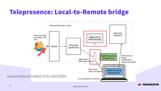 LJC 4/21"Easy Debugging of Java Microservices Running on Kubernetes with Telepresence"