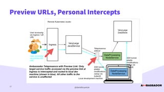 LJC 4/21"Easy Debugging of Java Microservices Running on Kubernetes with Telepresence"