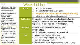 Tendon Loading Program for Long Distance Runner | PDF