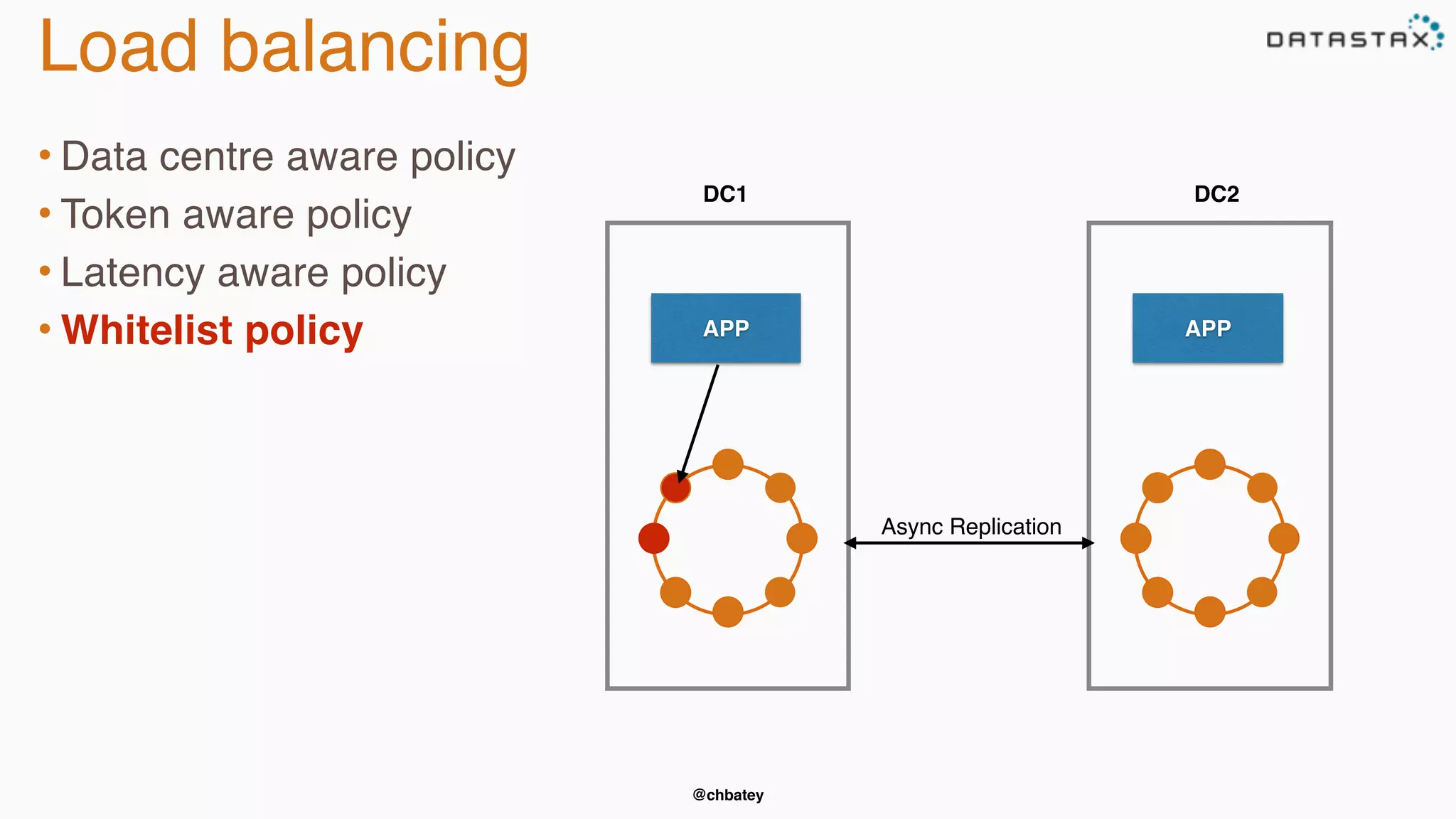 Load balancing 
• Data centre aware policy 
• Token aware policy 
• Latency aware policy 
• Whitelist policy APP APP 
DC1 DC2 
@chbatey 
Async Replication 
 