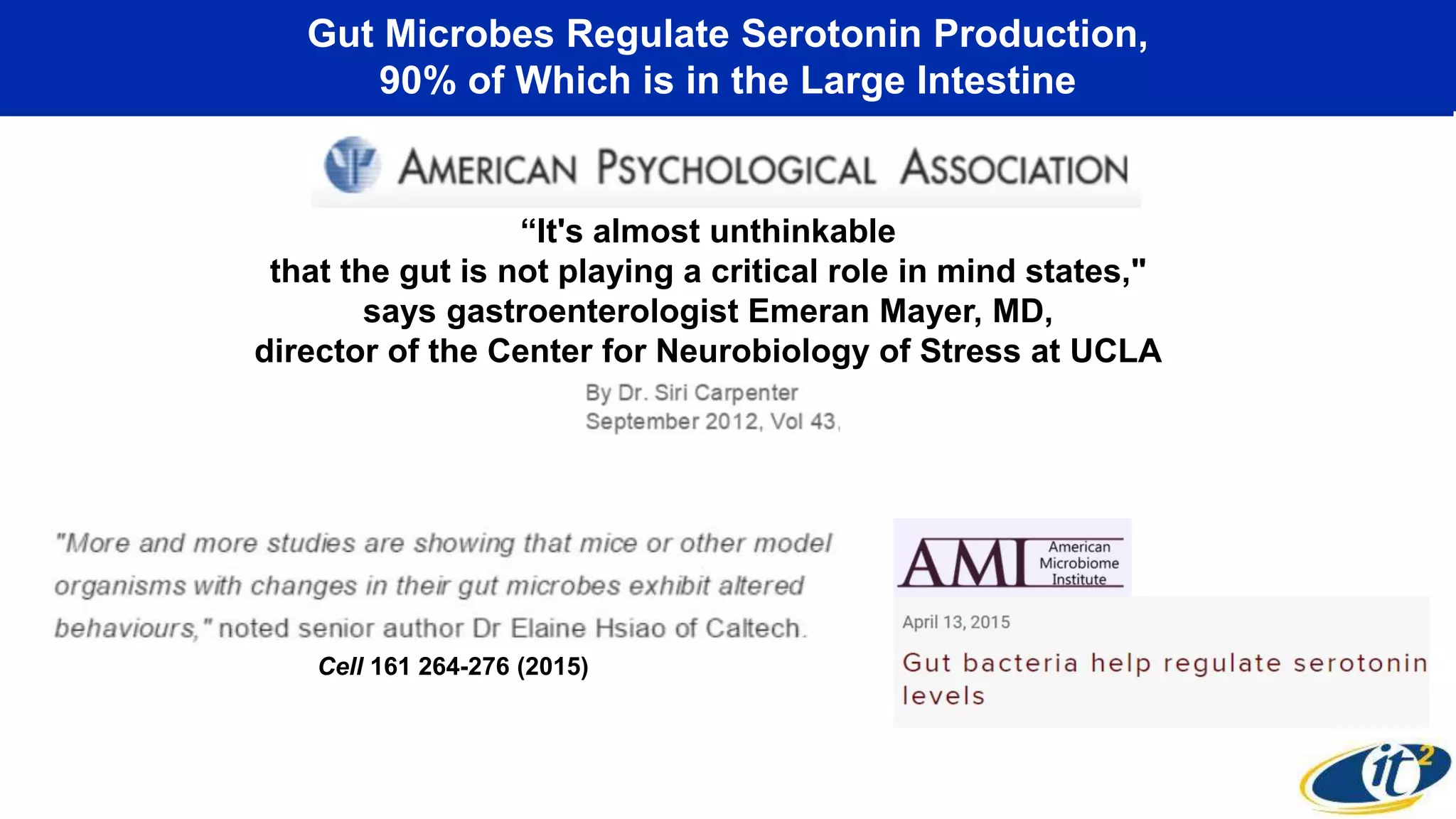 Gut Microbes Regulate Serotonin Production,
90% of Which is in the Large Intestine
“It's almost unthinkable
that the gut is not playing a critical role in mind states,"
says gastroenterologist Emeran Mayer, MD,
director of the Center for Neurobiology of Stress at UCLA
Cell 161 264-276 (2015)
 