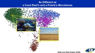 As Different as
a Coral Reef’s and a Prairie's Microbiome
Slide from Rob Knight, UCSD
 