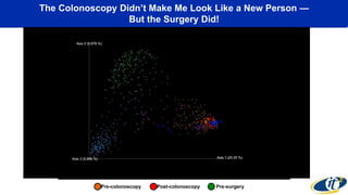 The Colonoscopy Didn’t Make Me Look Like a New Person —
But the Surgery Did!
Pre-colonoscopy Post-colonoscopy Pre-surgery
Source: Embriette Hyde, UCSD
 