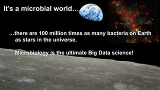 It’s a microbial world…
…there are 100 million times as many bacteria on Earth
as stars in the universe.
Microbiology is the ultimate Big Data science!
 