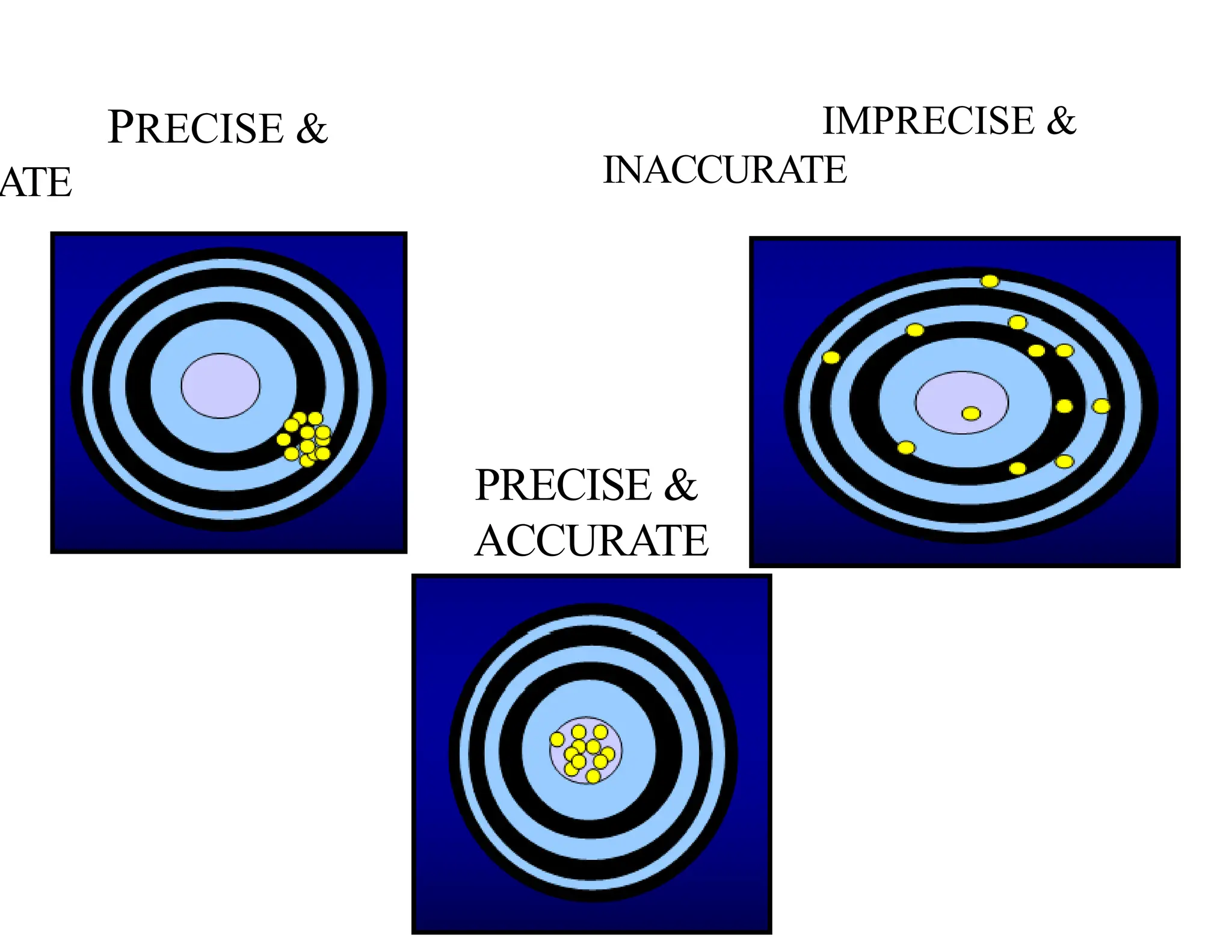 PRECISE &
ATE
IMPRECISE &
INACCURATE
PRECISE &
ACCURATE
 