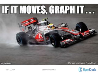 10/11/2014 @danielbryantuk 
Phrase borrowed from Etsy! 
 