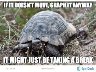 10/11/2014 @danielbryantuk 
 