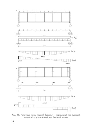 20
Рис. 3.8. Расчетные схемы главной балки: а — нормальный тип балочной
клетки; б — усложненный тип балочной клетки
Lo
Lo
Lo
q (q )n
б)
Мmax
P1 P1
а)
P1 P1
Эп. М
Эп. Q
Qmax
Мmax
Эп. Q
Эп. М
Qmax
Qmax
 