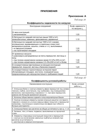 56
ПРИЛОЖЕНИЯ
Приложение А
Таблица А1
Коэффициенты надежности по нагрузке
Kонструкции сооружений Kоэф. надежности
по нагрузке f
От веса конструкций:
1) металлических 1,05
2) бетонных (со средней плотностью свыше 1600 кг/м3
),
железобетонных, каменных, армокаменных, деревянных 1,10
3) бетонных (со средней плотностью 1600 кг/м3
и менее),
изоляционных, выравнивающих и отделочных слоев (плит,
материалов в рулонах, засыпок, стяжек и т.п.), выполняемых:
—в заводских условиях
—на строительной площадке
1,20
1,30
От временных нагрузок:
1) равномерно распределенных на плиты перекрытий, лестницы и
полы
—при полном нормативном значении менее 2,0 кПа (200 кгс/м2
)
—при полном нормативном значении 2,0 кПа (200 кгс/м2
) и более
1,30
1,20
2) сосредоточенных вертикальных на несущие конструкции
перекрытий, покрытий, лестниц и балконов (лоджий) 1,20
3) сосредоточенных горизонтальных на поручни перил
обслуживающих площадок, мостиков, ограждений крыш,
предназначенных для непродолжительного пребывания людей 1,20
Таблица А2
Коэффициенты условий работы
Наименование конструкции Kоэф. условий
работы c
1. Сплошные балки и сжатые элементы ферм перекрытий под залами
театров, клубов, кинотеатров, под трибунами, под помещениями
магазинов, книгохранилищ и архивов и т.п. при весе перекрытий,
равном или большем временной нагрузки 0,9
2. Kолонны общественных зданий и опор водонапорных башен 0,95
3. Сжатые основные элементы (кроме опорных) решетки составного
таврового сечения из уголков сварных ферм покрытий и перекрытий
(например, стропильных и аналогичных им ферм) при гибкости
больше шестидесяти 0,8
4. Сплошные балки при расчетах на общую устойчивость при c
< 1,0 0,95
5. Затяжки, тяги, оттяжки, подвески, выполненные из прокатной
стали 0,9
6. Элементы стержневых конструкций покрытий и перекрытий:
— сжатые (за исключением замкнутых трубчатых сечений) при
расчетах на устойчивость
— растянутые в сварных конструкциях
0,95
0,95
 