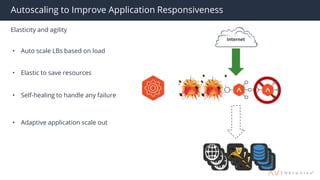 Scale Your Load Balancer from 0 to 1 million TPS on Azure | PPT