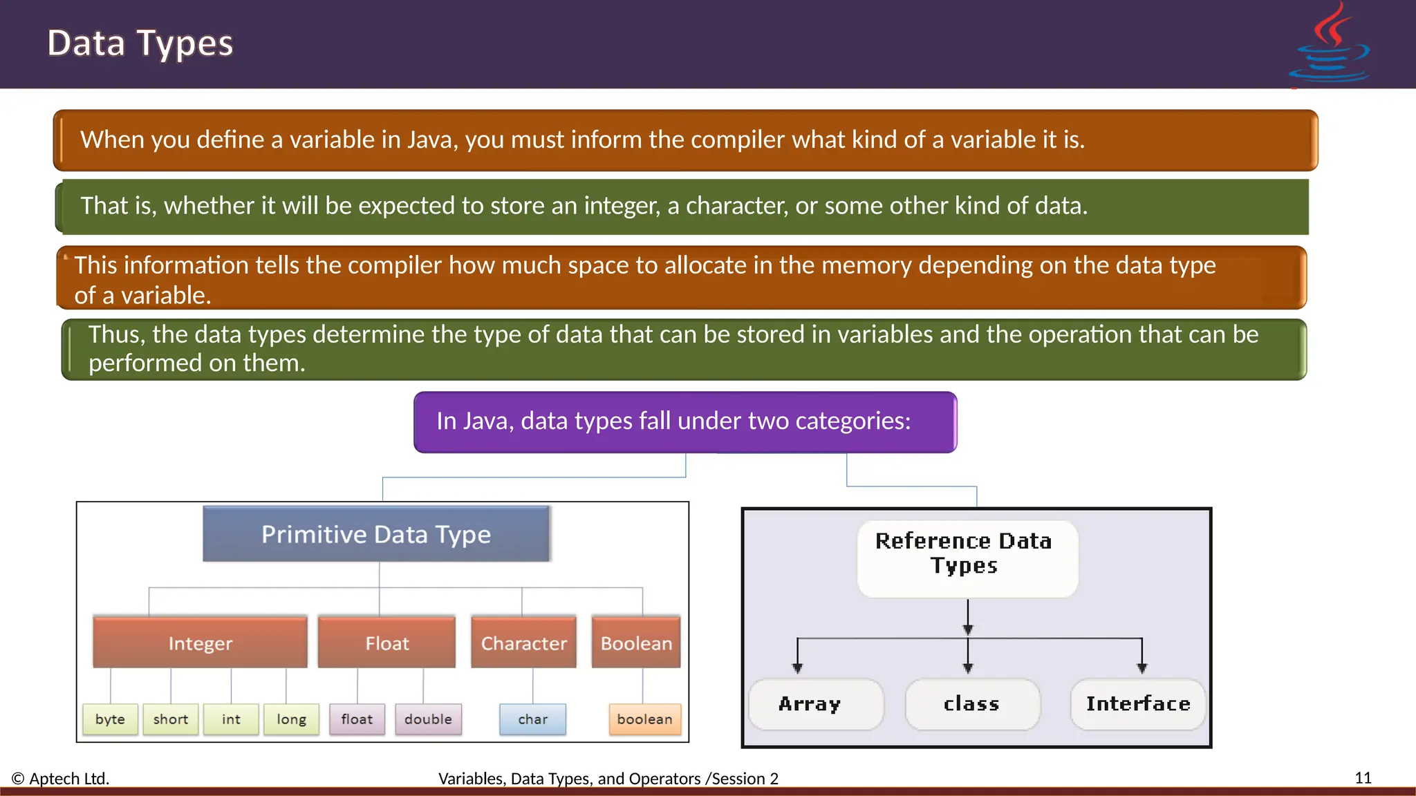 When you define a variable in Java, you must inform the compiler what kind of a variable it is. That is, whether it will be expected to store an integer, a character, or some other kind of data. This information tells the compiler how much space to allocate in the memory depending on the data type of a variable. Thus, the data types determine the type of data that can be stored in variables and the operation that can be performed on them. In Java, data types fall under two categories: 11 © Aptech Ltd. Variables, Data Types, and Operators /Session 2 