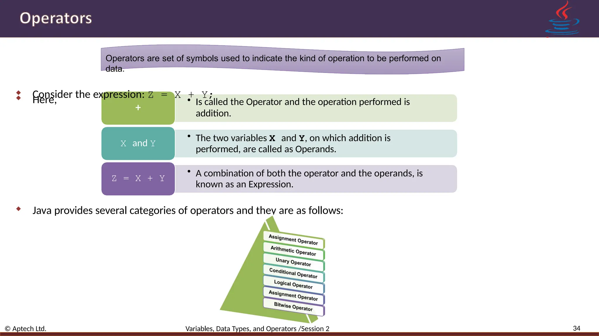  Here, • Is called the Operator and the operation performed is addition. + • The two variables X and Y, on which addition is performed, are called as Operands. X and Y • A combination of both the operator and the operands, is known as an Expression. Z = X + Y  Java provides several categories of operators and they are as follows: Operators are set of symbols used to indicate the kind of operation to be performed on data.  Consider the expression: Z = X + Y; 34 © Aptech Ltd. Variables, Data Types, and Operators /Session 2 