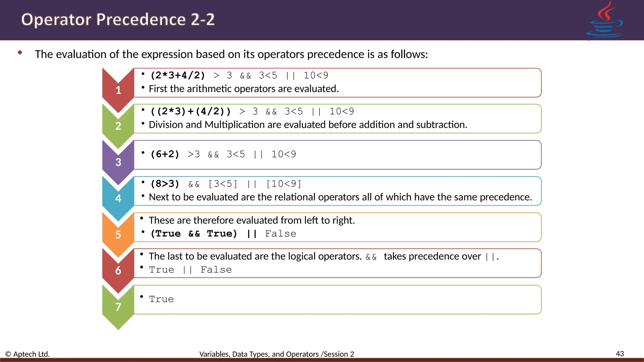  The evaluation of the expression based on its operators precedence is as follows: 1 • (2*3+4/2) > 3 && 3<5 || 10<9 • First the arithmetic operators are evaluated. 2 • ((2*3)+(4/2)) > 3 && 3<5 || 10<9 • Division and Multiplication are evaluated before addition and subtraction. 3 • (6+2) >3 && 3<5 || 10<9 4 • (8>3) && [3<5] || [10<9] • Next to be evaluated are the relational operators all of which have the same precedence. 5 • These are therefore evaluated from left to right. • (True && True) || False 6 • The last to be evaluated are the logical operators. && takes precedence over ||. • True || False 7 • True 43 © Aptech Ltd. Variables, Data Types, and Operators /Session 2 
