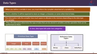 Learning Java 2 - Variables, Data Types and Operators | PPTX