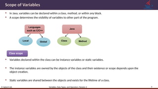 Learning Java 2 - Variables, Data Types and Operators | PPTX