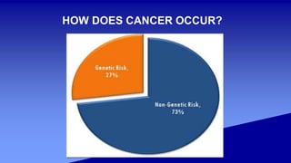 HOW DOES CANCER OCCUR?
 